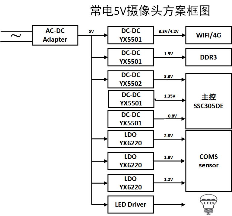 企业微信截图_17744179002856.png