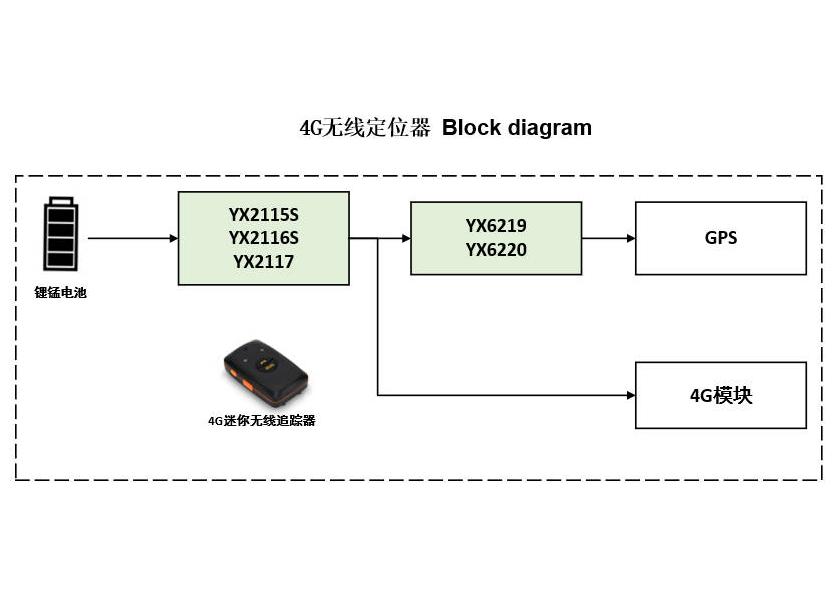 4G无线定位器.jpg